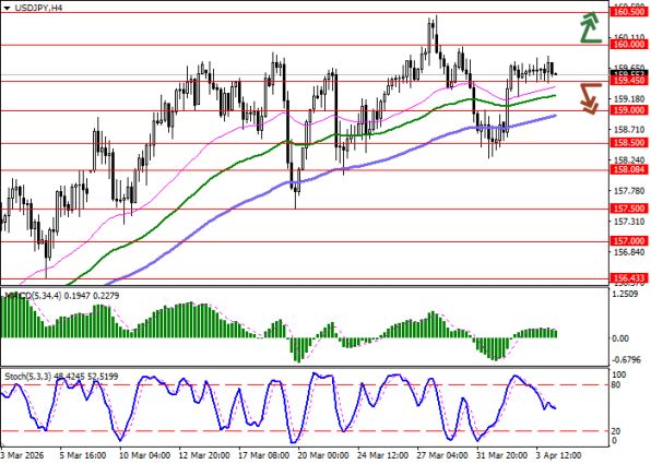 ГРАФИК USD/JPY