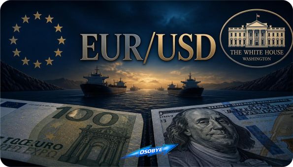 EURUSD
