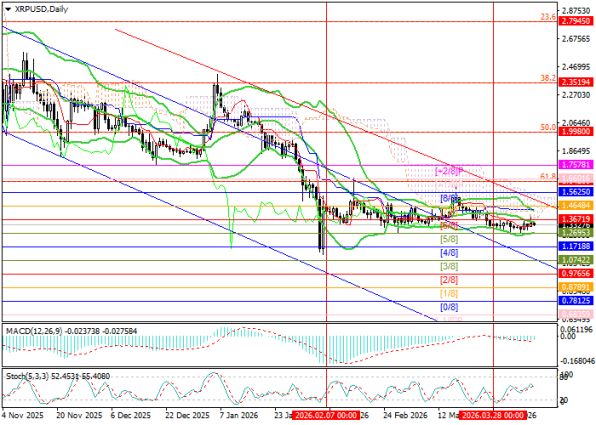 ������ XRP/USD: �������