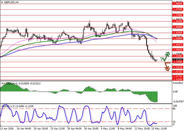 ������ GBPUSD, 4-������� ���������