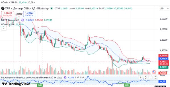 ������ ��: ������ XRPUSD