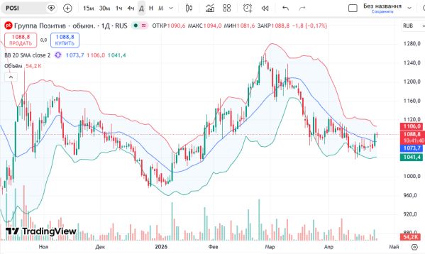 ������ ��: ������ ����� ������ �������