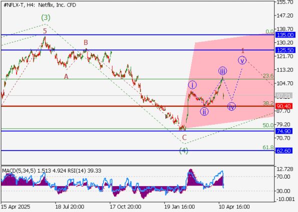 ������ ��: ������ ����� ��������