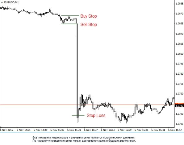 ������ ��������� ������ � ����������� �����