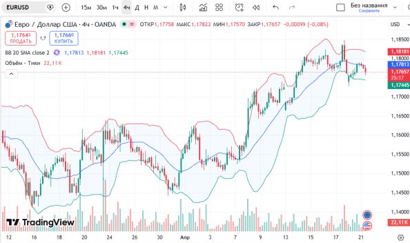 ������ ���� � ������� 21 ������ EURUSD