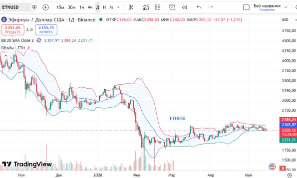 ������ ��: ������ �������� (ETHUSD)�