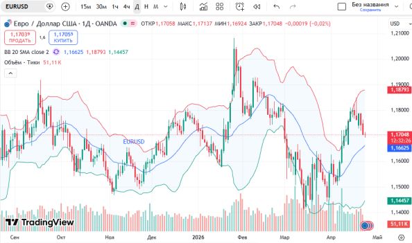 ������ ��: ���� ���� � ������� ������ EURUSD ������� �������� 23 ������