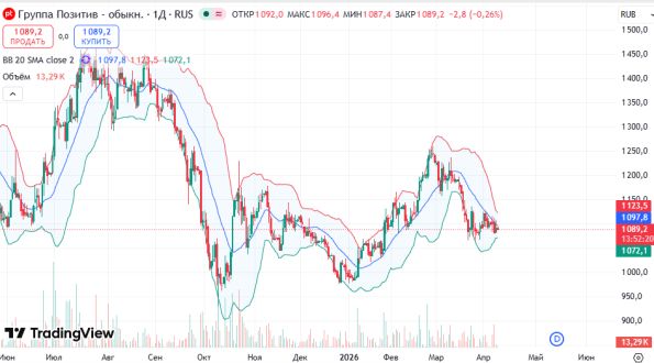 ������ ����� POSI: ������� ���������