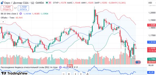 ������ EURUSD: ������� ���������