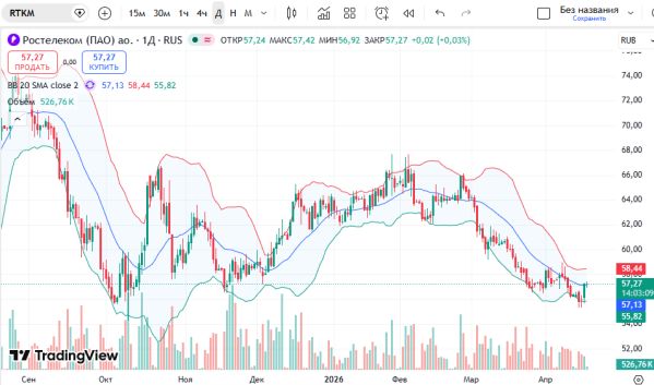 ���������� ����� ������