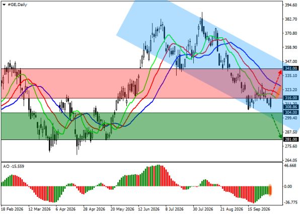 ������ General Electric, ������� ��������� (D1)