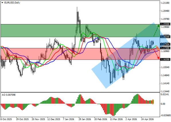 ������ ��: ������ EURUSD, ������� ���������