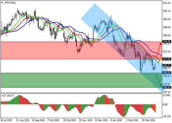 ������ ��������� Mastercard