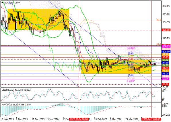 ��������: ������ ������������ ������ solana