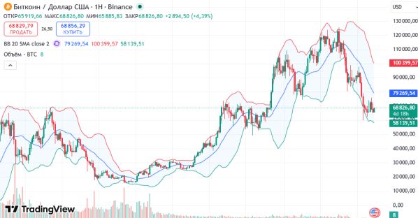������ BTCUSD