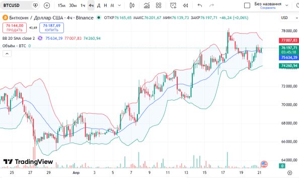 �������� ������ ������� BTCUSD