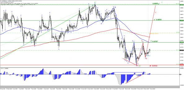 EURGBP