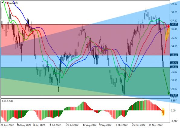  Bank of America Corp