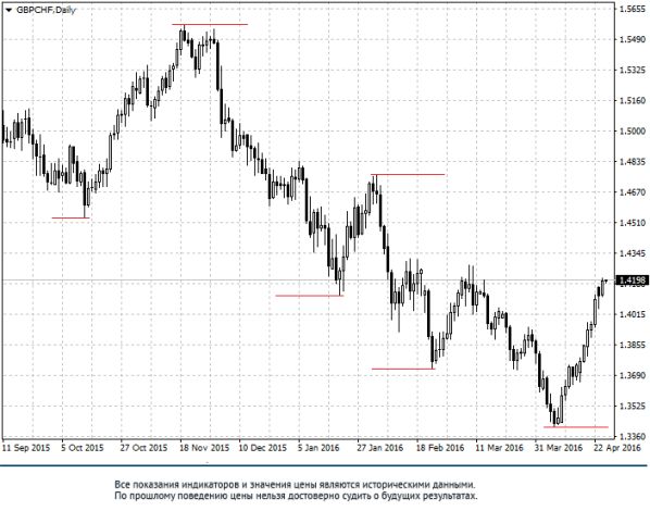 ��������� ����� � ��������� ����������� ������