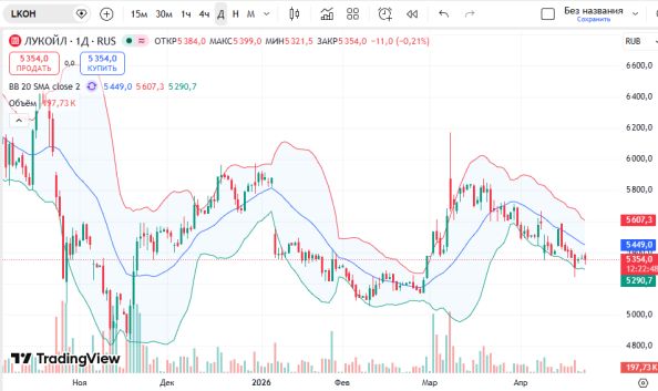 ��������: ������ ����� ������