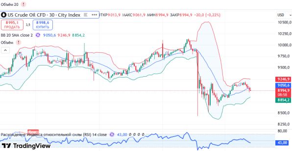 ������ USCrude