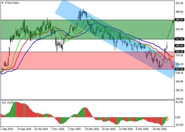 ������ ��: ������ ����� �����