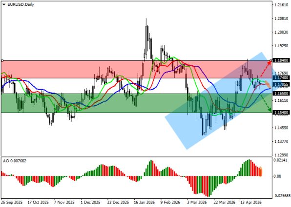 ������ ��: ������ ���� � ������� ������� ��������� (D1)