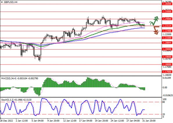 GBPUSD