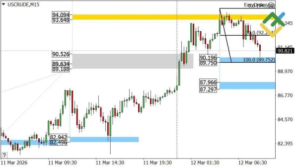 ������ USCrude � �������� ��������� � �������������