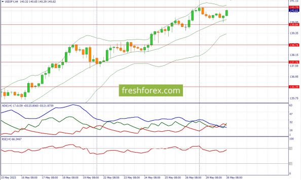 USDJPY