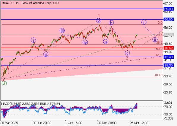 ������ ��: ������ ���� �� �������