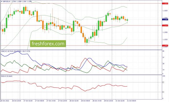  GBPUSD 31.10.2022