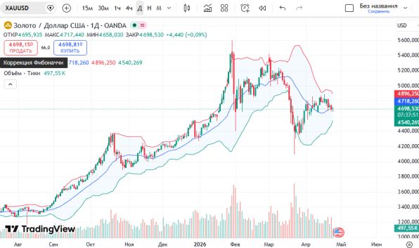 📈 ������ ������ XAUUSD