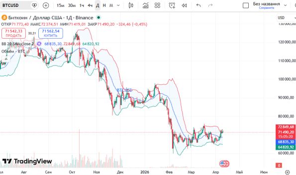 ������ BTCUSD