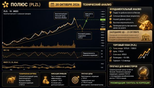 ����� ����� ����������� ������ 20 ������� 2026 (��)