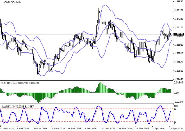 ������ ��: 📈 ������ ���� � ������� ��������� D1