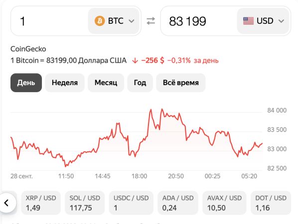 ������ BTCUSD, ������� ��������� (D1)
