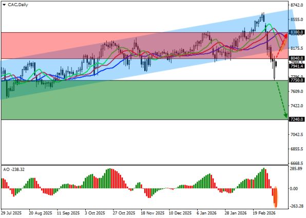 ������ CAC 40 � �������� ��������� � �������������