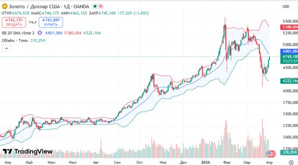 ������ XAUUSD: ������� ���� 4689�4635, ��������� 4570�4555, ���� 4832�4814