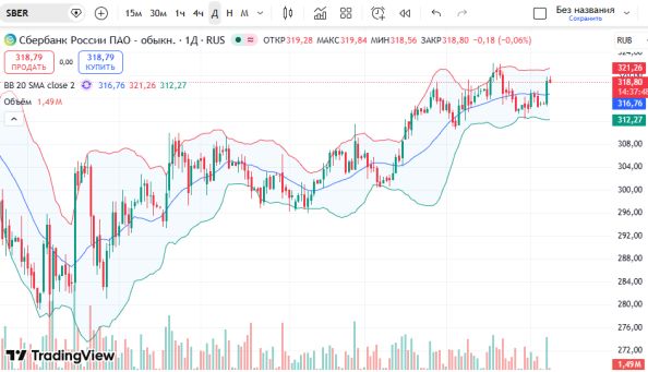 ������ SBER: ���������� ����� �� 278 ������