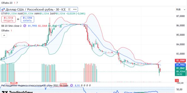 ����� ������ ��� ������ �������