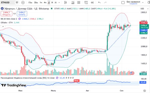 ������ ETHUSD, ������� ��������� (D1)