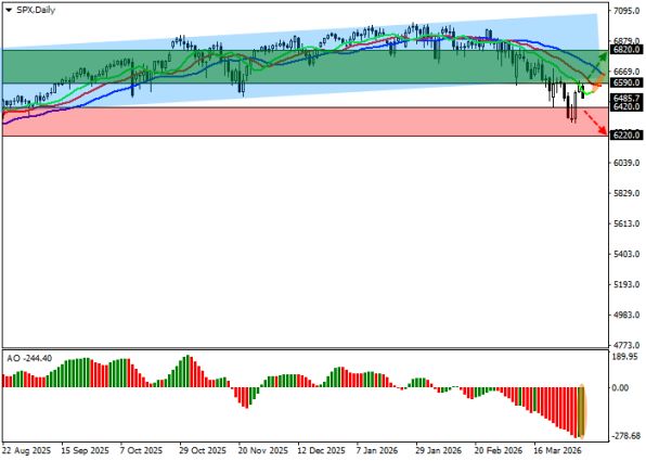 ������ S&P 500