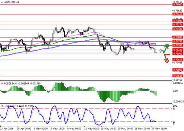 ������ ��: ������ AUDUSD, 4-������� ��������� (H4)