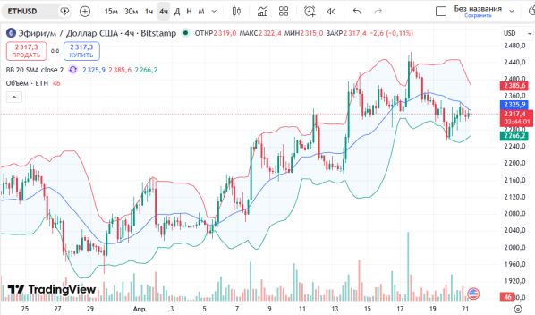 ��������: ������ ������� ETHUSD