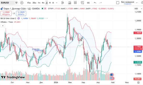 ������ ��: ������ ���� � ������� (EURUSD)