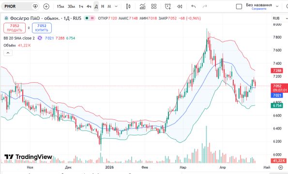 ������ ��: ������� ������ �����