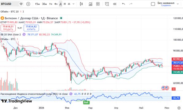 ������ ������� (BTCUSD)