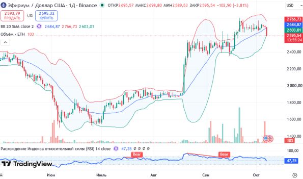 ������ ETHUSD, ������� ��������� (D1)