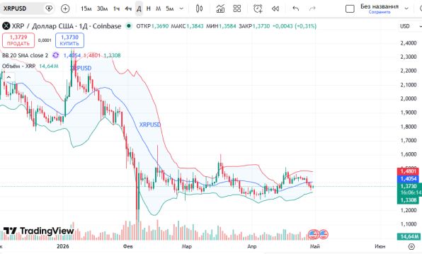 ������ ��: ������ ���� (XRP/USD)